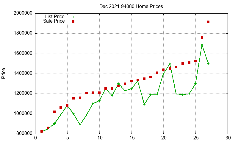 94080 Homes Just Sold 2021-12 94080 Homes Just Sold 2021-12