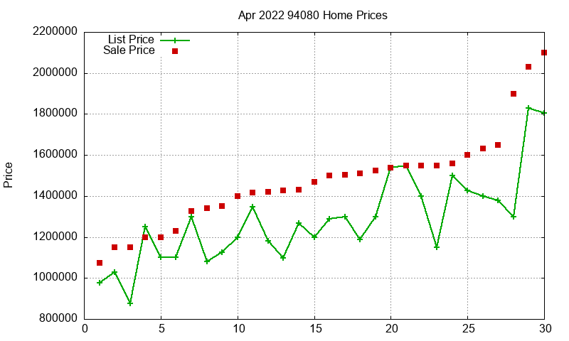 94080 Homes Just Sold 2022-04 94080 Homes Just Sold 2022-04