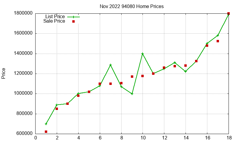 94080 Homes Just Sold 2022-11 94080 Homes Just Sold 2022-11