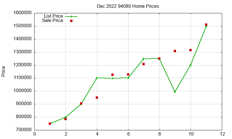94080 Homes Just Sold 2022-12 94080 Homes Just Sold 2022-12