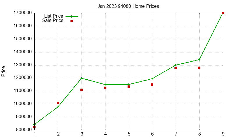 94080 Homes Just Sold 2023-01 94080 Homes Just Sold 2023-01