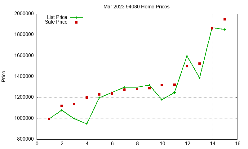 94080 Homes Just Sold 2023-03 94080 Homes Just Sold 2023-03