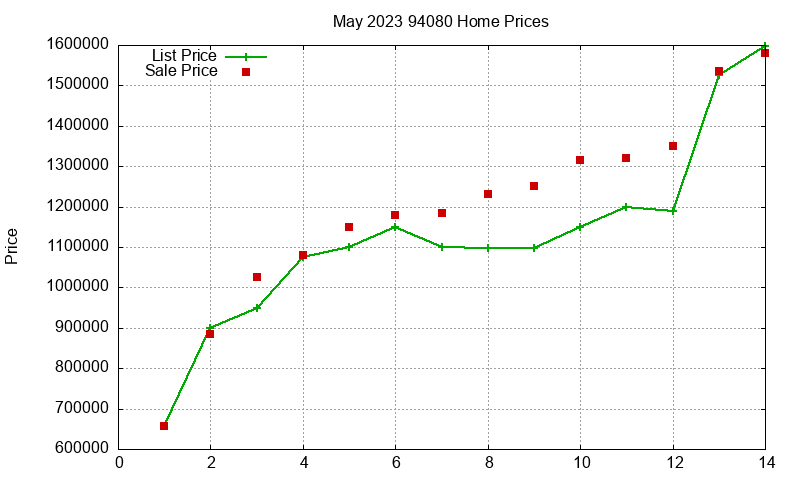 94080 Homes Just Sold 2023-05 94080 Homes Just Sold 2023-05