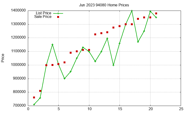 94080 Homes Just Sold 2023-06 94080 Homes Just Sold 2023-06