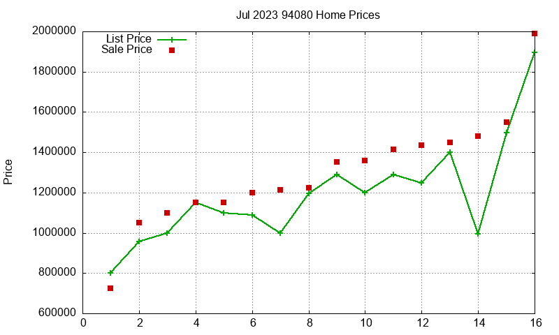 94080 Homes Just Sold 2023-07 94080 Homes Just Sold 2023-07