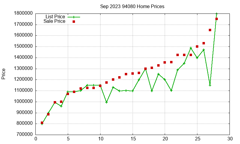 94080 Homes Just Sold 2023-09
