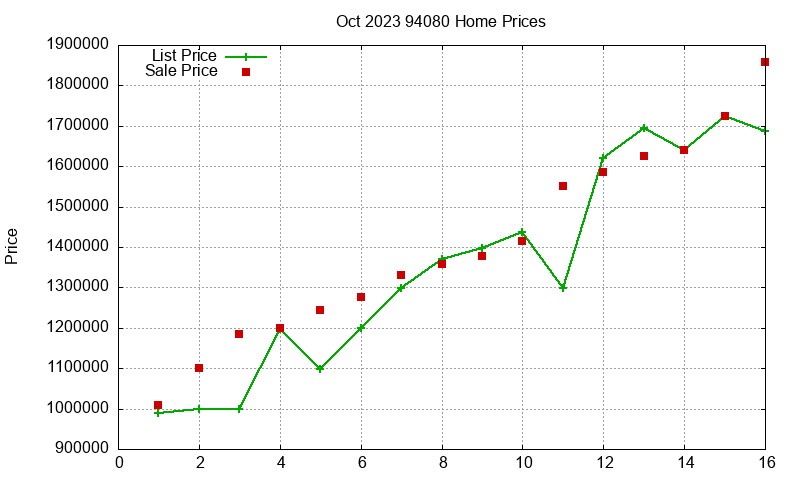 94080 Homes Just Sold 2023-10 94080 Homes Just Sold 2023-10