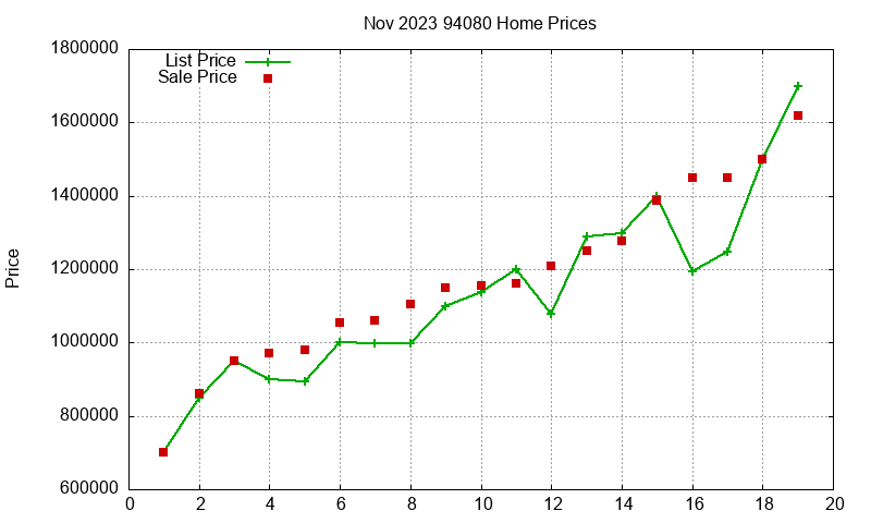 94080 Homes Just Sold 2023-11 94080 Homes Just Sold 2023-11
