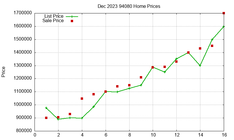 94080 Homes Just Sold 2023-12 94080 Homes Just Sold 2023-12