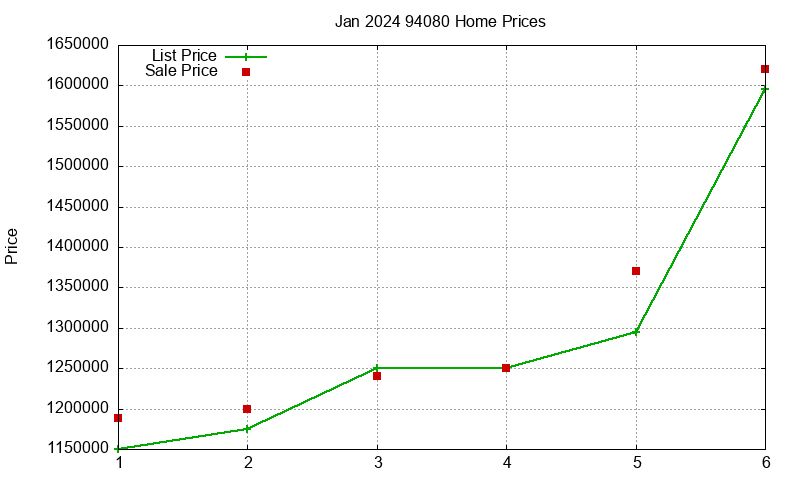 94080 Homes Just Sold 2024-01 94080 Homes Just Sold 2024-01
