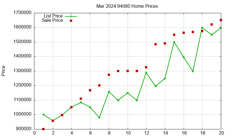 94080 Homes Just Sold 2024-03 94080 Homes Just Sold 2024-03