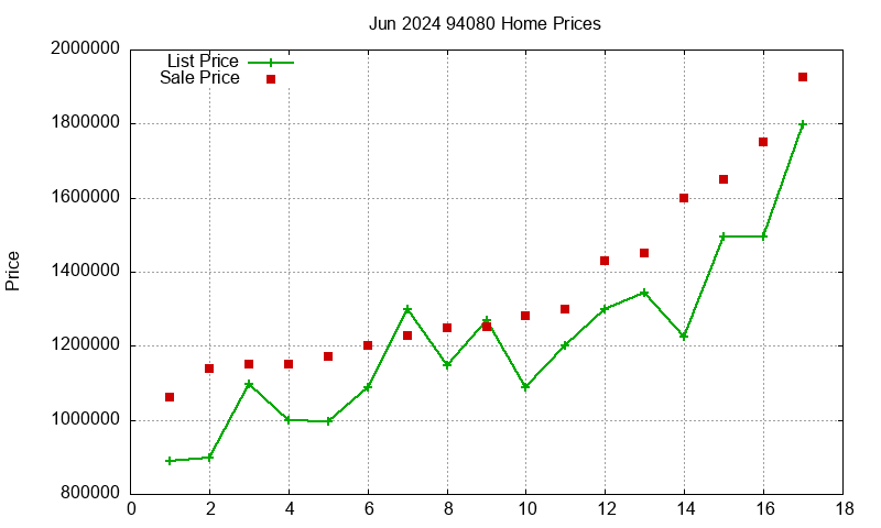 94080 Homes Just Sold 2024-06 94080 Homes Just Sold 2024-06