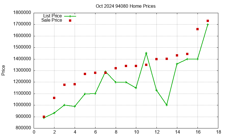 94080 Homes Just Sold 2024-10 94080 Homes Just Sold 2024-10
