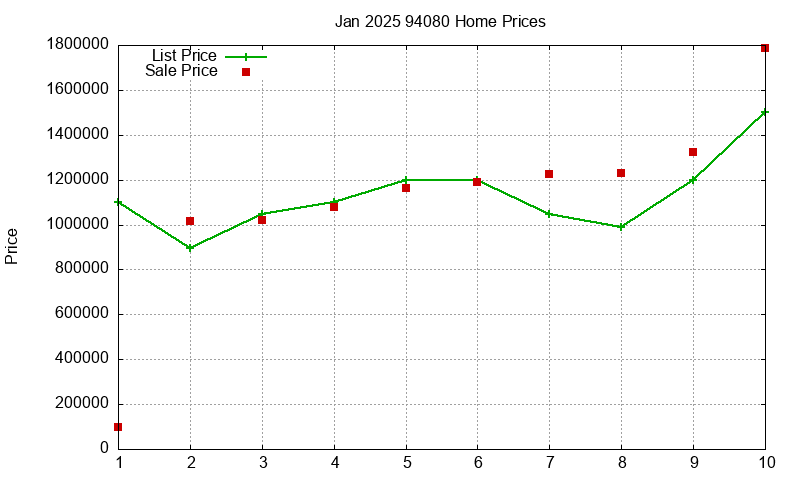 94080 Homes Just Sold 2025-01 94080 Homes Just Sold 2025-01