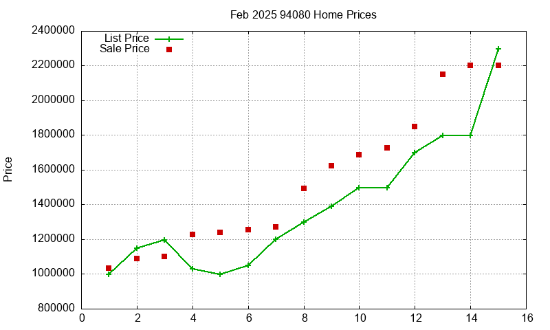 94080 Homes Just Sold 2025-02 94080 Homes Just Sold 2025-02