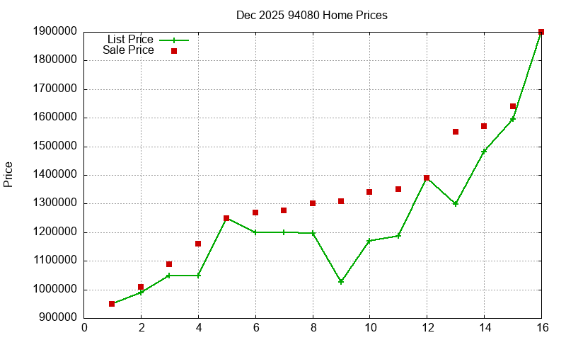 94080 Homes Just Sold 2025-12 94080 Homes Just Sold 2025-12