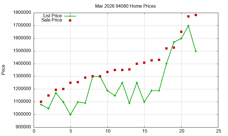 94080 Homes Just Sold 2026-03 94080 Homes Just Sold 2026-03