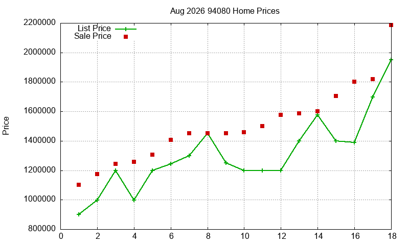 94080 Homes Just Sold 2026-08
