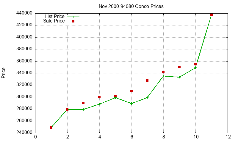 94080 Condos Just Sold 2000-11 94080 Condos Just Sold 2000-11