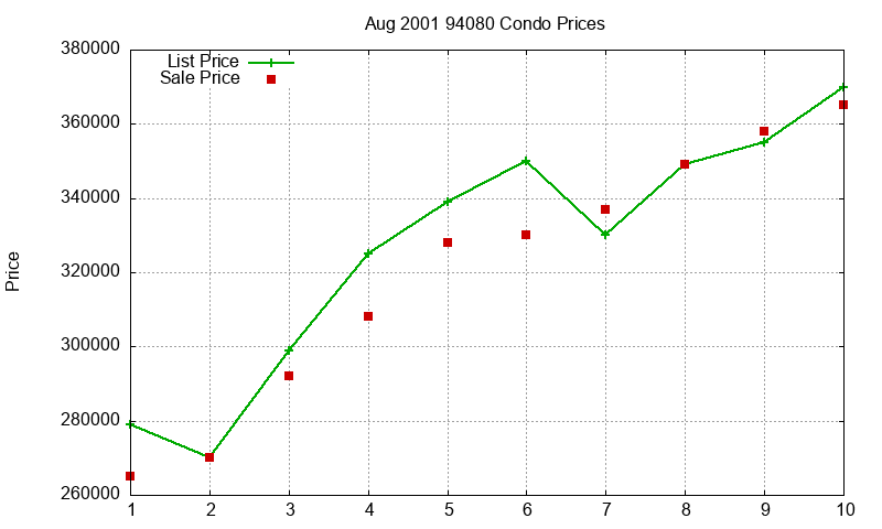 94080 Condos Just Sold 2001-08 94080 Condos Just Sold 2001-08