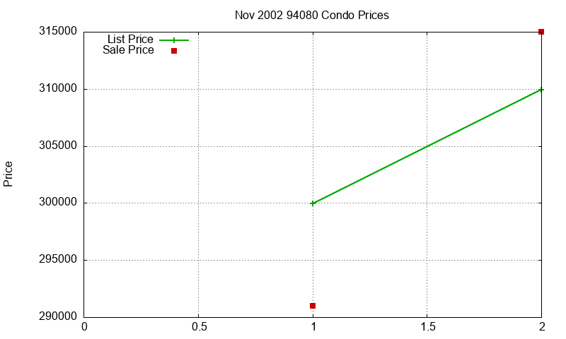94080 Condos Just Sold 2002-11 94080 Condos Just Sold 2002-11