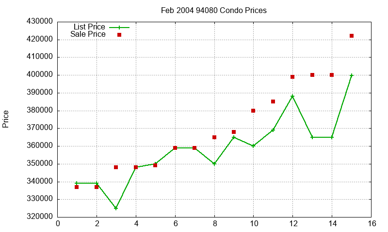 94080 Condos Just Sold 2004-02 94080 Condos Just Sold 2004-02