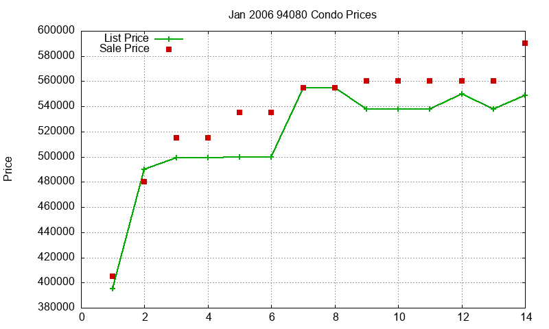 94080 Condos Just Sold 2006-01 94080 Condos Just Sold 2006-01