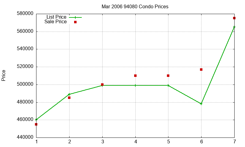 94080 Condos Just Sold 2006-03 94080 Condos Just Sold 2006-03