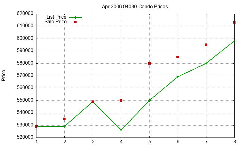 94080 Condos Just Sold 2006-04 94080 Condos Just Sold 2006-04