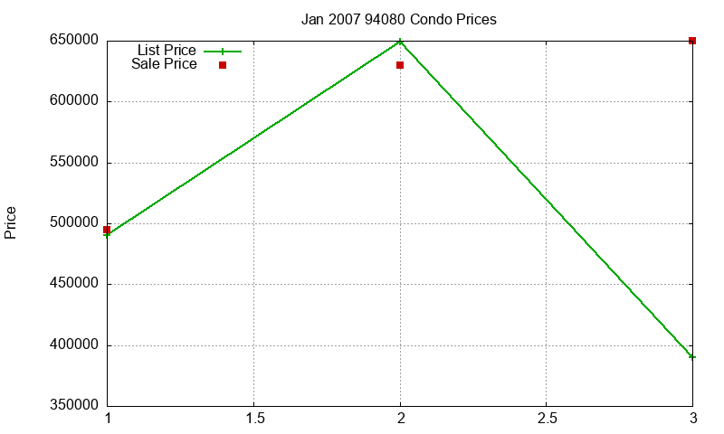 94080 Condos Just Sold 2007-01 94080 Condos Just Sold 2007-01
