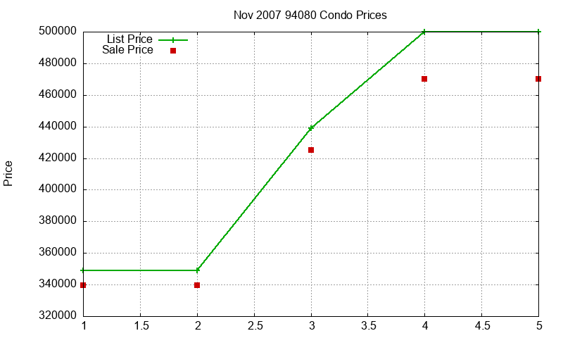 94080 Condos Just Sold 2007-11 94080 Condos Just Sold 2007-11