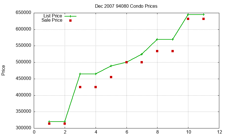94080 Condos Just Sold 2007-12 94080 Condos Just Sold 2007-12