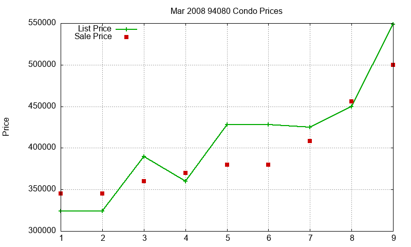94080 Condos Just Sold 2008-03 94080 Condos Just Sold 2008-03