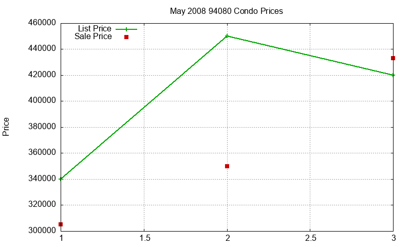 94080 Condos Just Sold 2008-05 94080 Condos Just Sold 2008-05