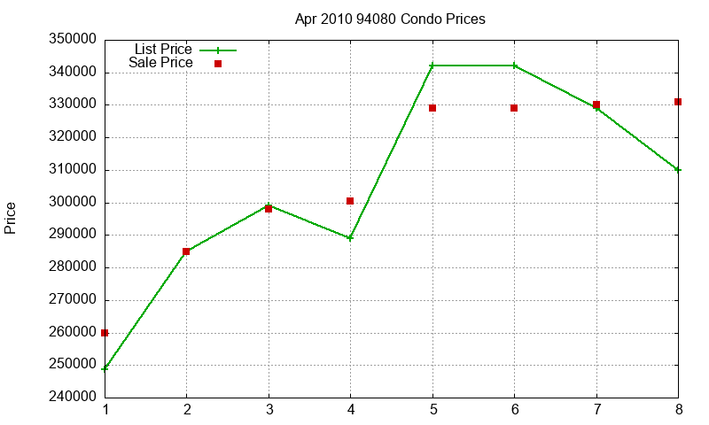 94080 Condos Just Sold 2010-04 94080 Condos Just Sold 2010-04