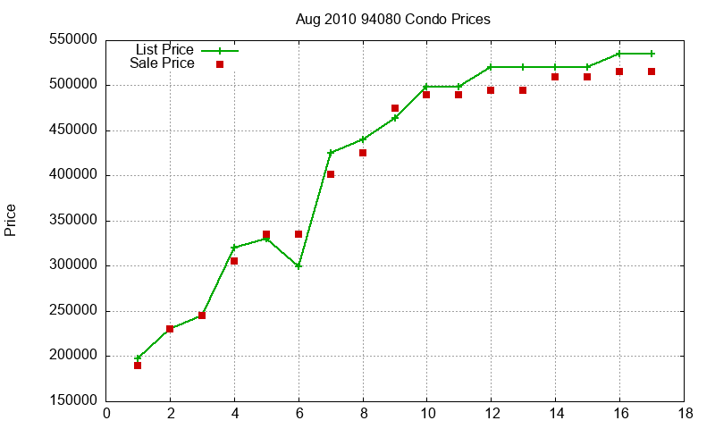 94080 Condos Just Sold 2010-08 94080 Condos Just Sold 2010-08