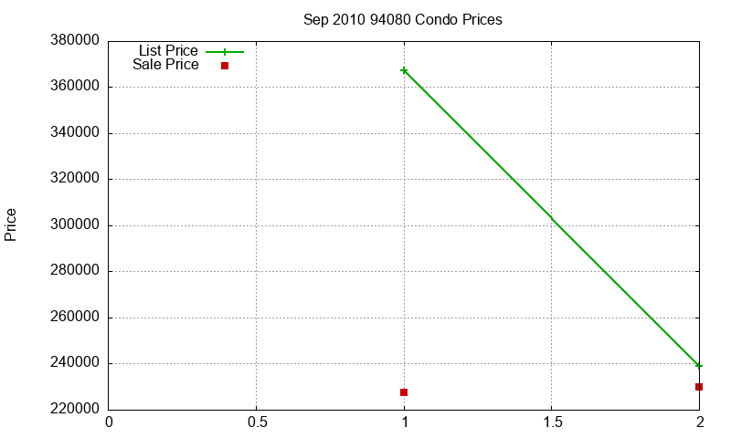 94080 Condos Just Sold 2010-09 94080 Condos Just Sold 2010-09