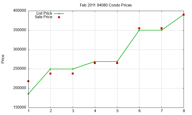 94080 Condos Just Sold 2011-02 94080 Condos Just Sold 2011-02