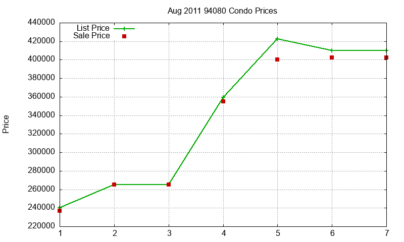 94080 Condos Just Sold 2011-08 94080 Condos Just Sold 2011-08