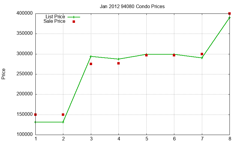 94080 Condos Just Sold 2012-01 94080 Condos Just Sold 2012-01