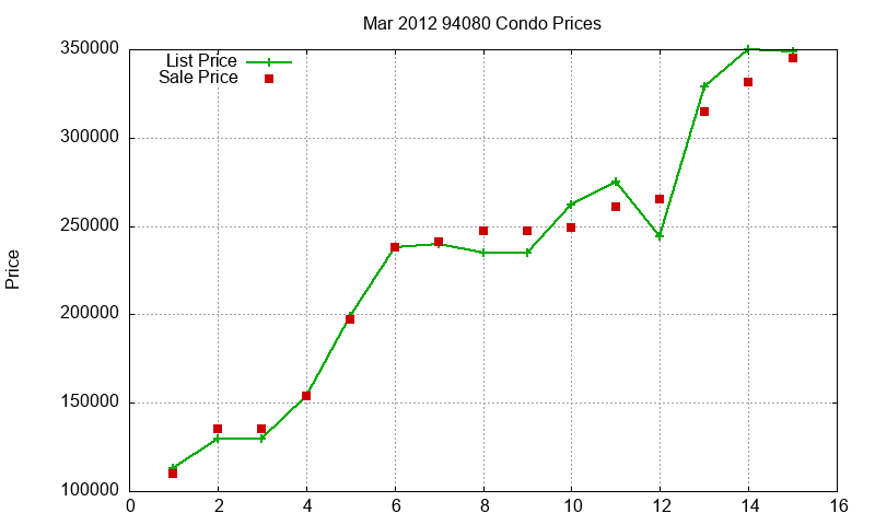 94080 Condos Just Sold 2012-03 94080 Condos Just Sold 2012-03
