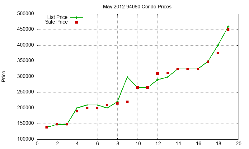 94080 Condos Just Sold 2012-05 94080 Condos Just Sold 2012-05
