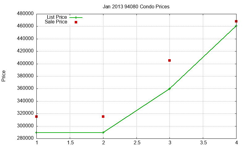 94080 Condos Just Sold 2013-01 94080 Condos Just Sold 2013-01