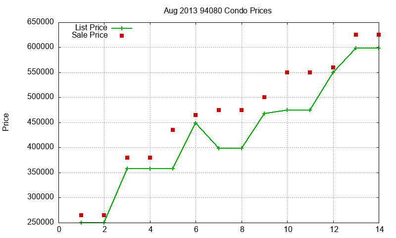94080 Condos Just Sold 2013-08 94080 Condos Just Sold 2013-08