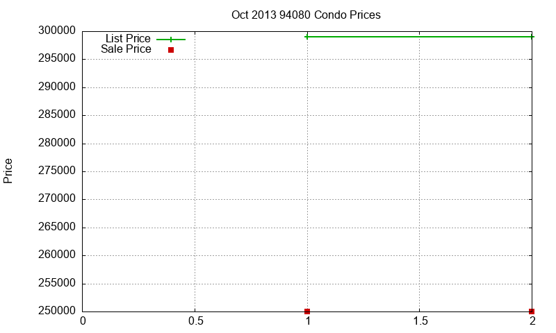 94080 Condos Just Sold 2013-10 94080 Condos Just Sold 2013-10