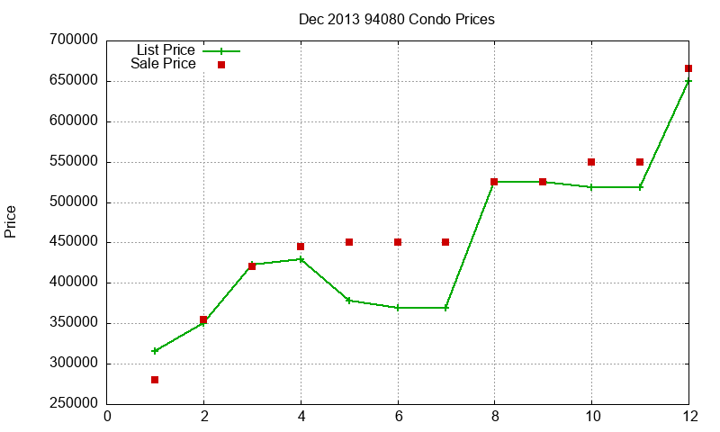 94080 Condos Just Sold 2013-12 94080 Condos Just Sold 2013-12