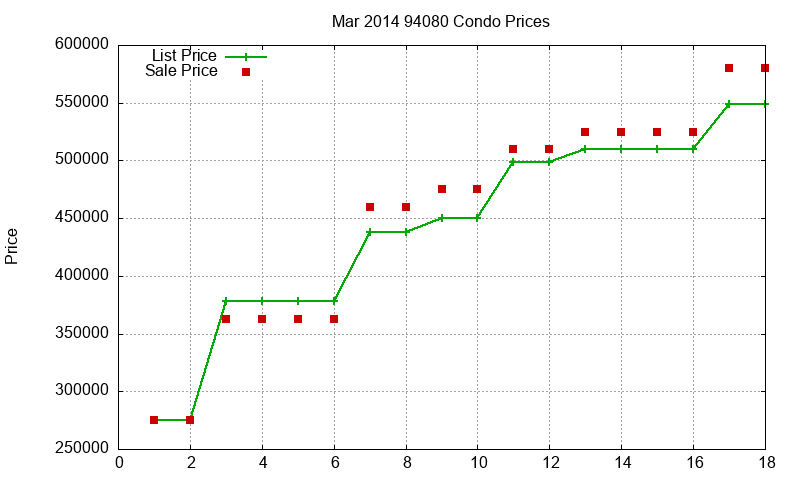 94080 Condos Just Sold 2014-03 94080 Condos Just Sold 2014-03