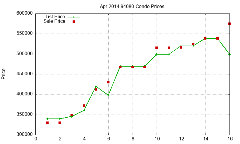 94080 Condos Just Sold 2014-04 94080 Condos Just Sold 2014-04