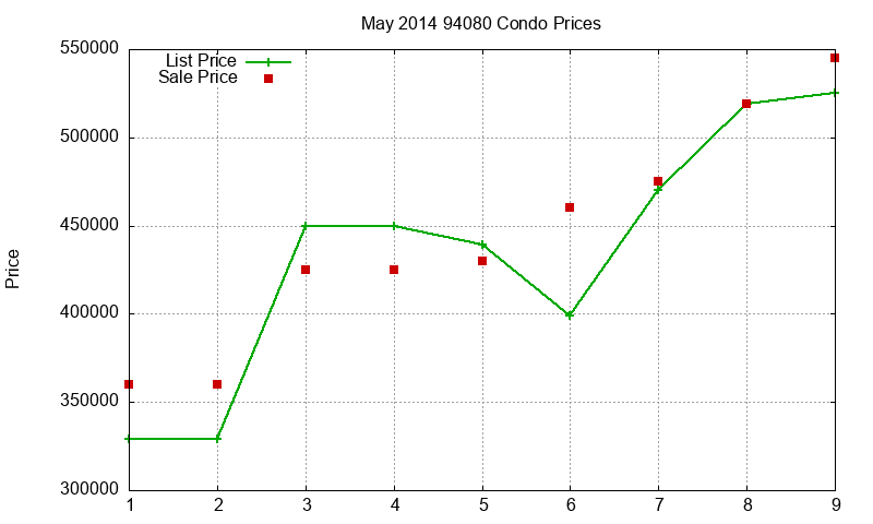 94080 Condos Just Sold 2014-05 94080 Condos Just Sold 2014-05