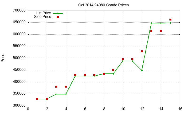 94080 Condos Just Sold 2014-10 94080 Condos Just Sold 2014-10
